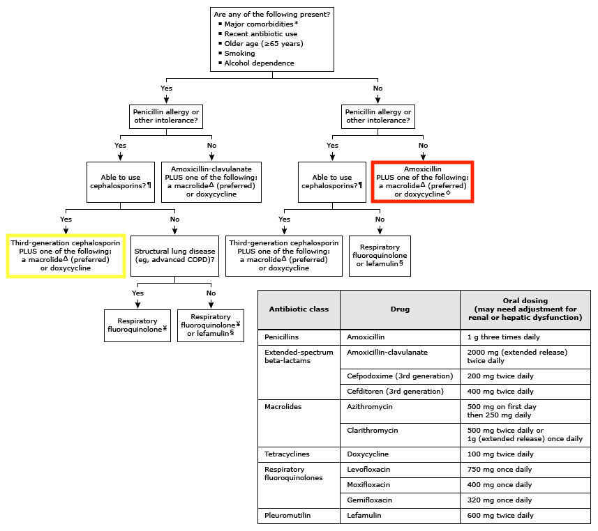 CAPoutpatientantibiotics.gif